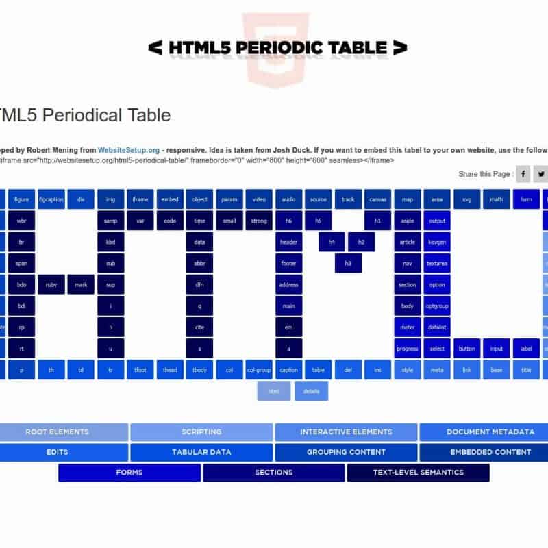 HTML5 Periodical Table